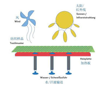 OEKO-TEX® STANDARD 100：以科学检测构筑纺织品安全防线