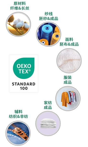 哪些制品可以获得认证？