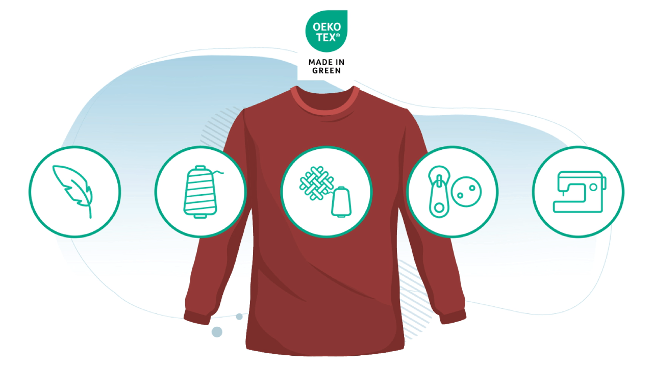 OEKO-TEX® MADE IN GREEN宣传片